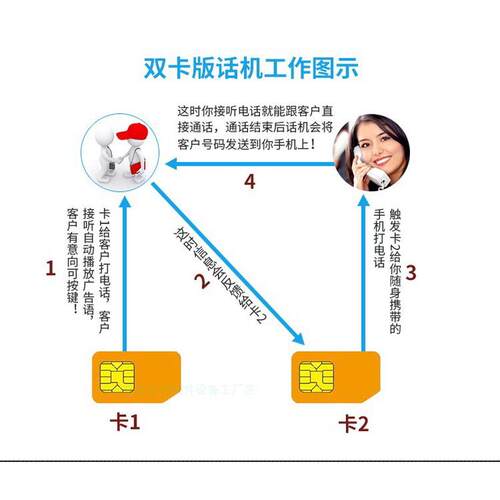 热销电话电话电销营销a600-g1移动单卡营销话机