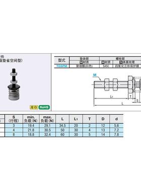 热销现货肘夹用前端螺栓tgspm4tgspm6tgspm8肘夹tgsp前端金属配件