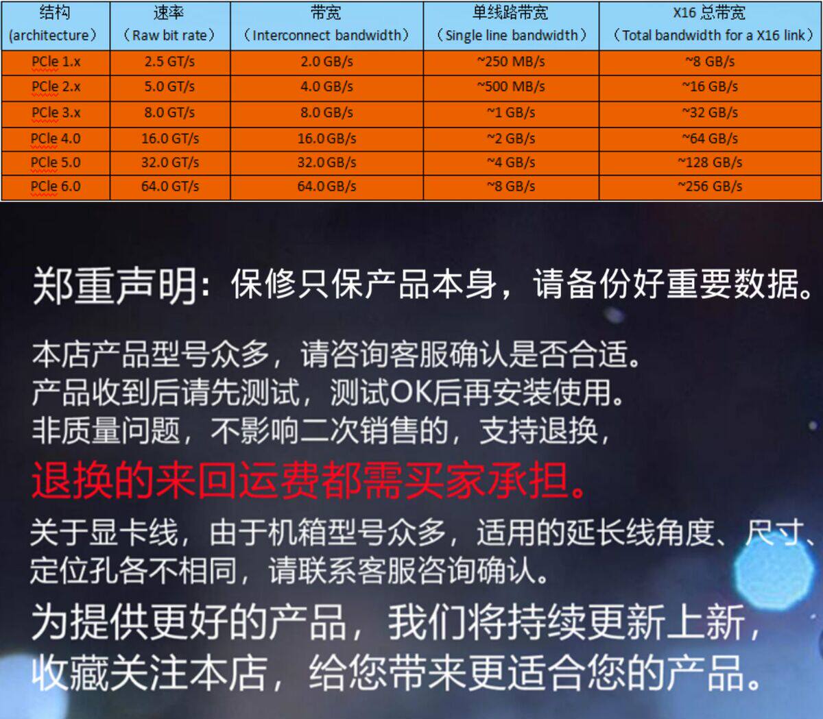 Слот для SIM-карты 热销pcie 4.0 x16显卡延长线gpu ai转接线 服务器外置内置左右出