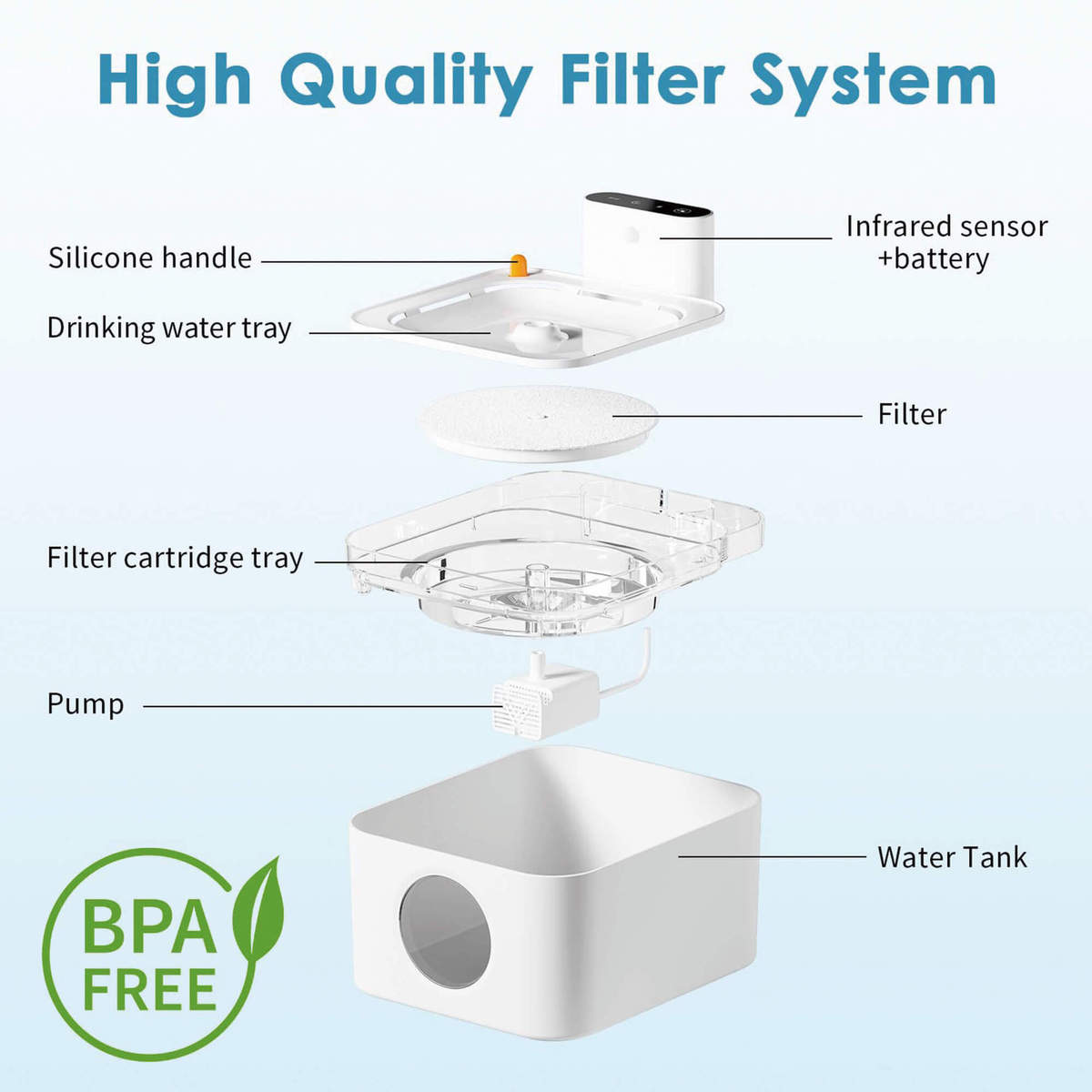 3l无线派宠物饮水机旺定制5200毫安续航长远红外感应自动猫喂水器