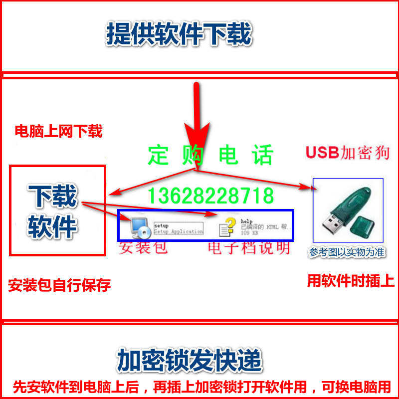 bsd配件维修管理软件2S3S软件狗