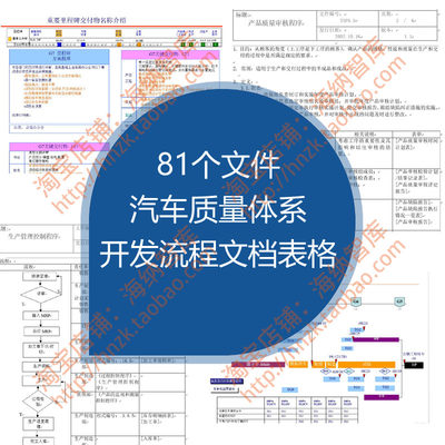 汽车质量体系表格开发流程文档APQP案例SQE内饰配件TS16949程序