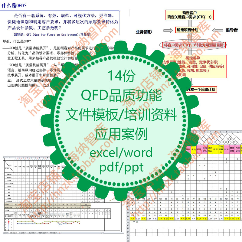 QFD品质功能案例模板表单excel表格文件资料作业指导书应用质量