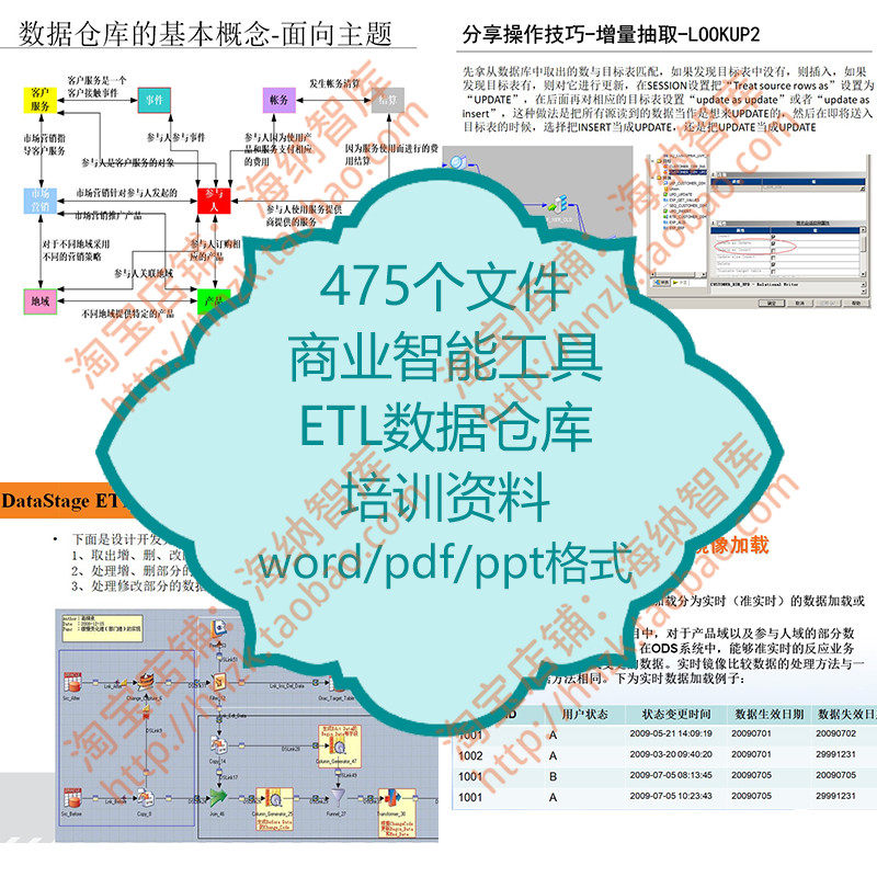 商业智能工具etl数据仓库培训资料ibm datastage流程流图数据库