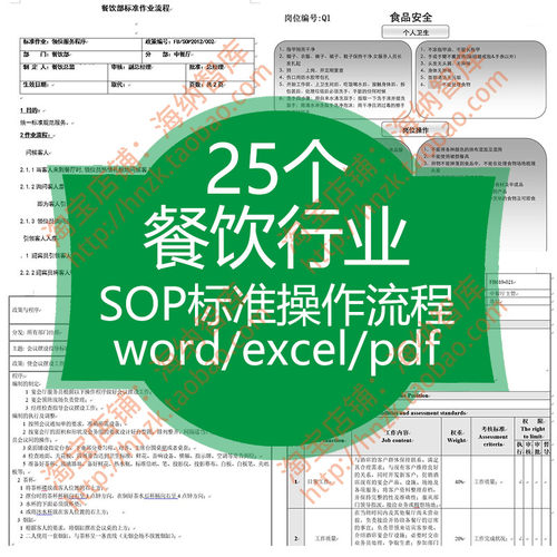 餐饮行业SOP标准操作流程餐厅服务岗位模板厨房中餐店长员工宴会
