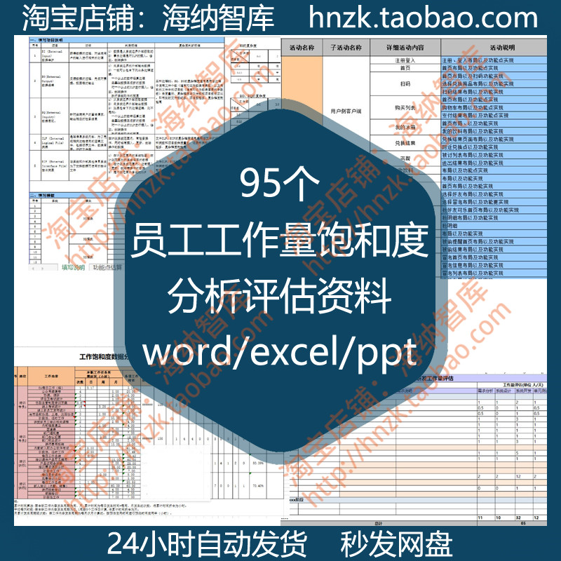 员工工作量饱和度分析表评估资料岗位模板负荷统计表调查表量化表 商务/设计服务 设计素材/源文件 原图主图