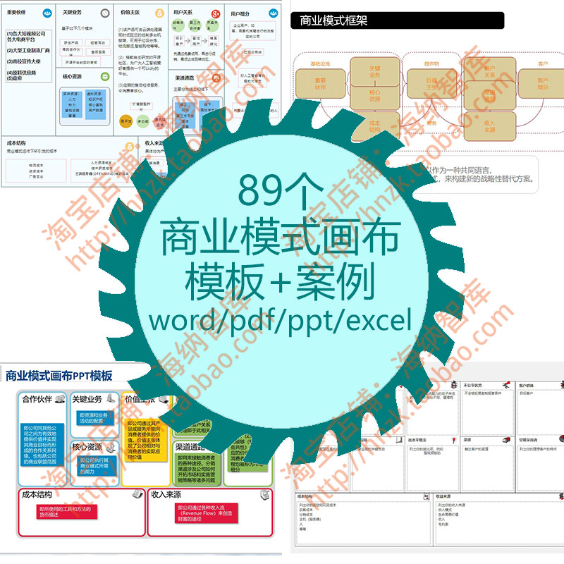 商业模式画布模板案例资料营销分析新生代精益价值主张工作坊PPT