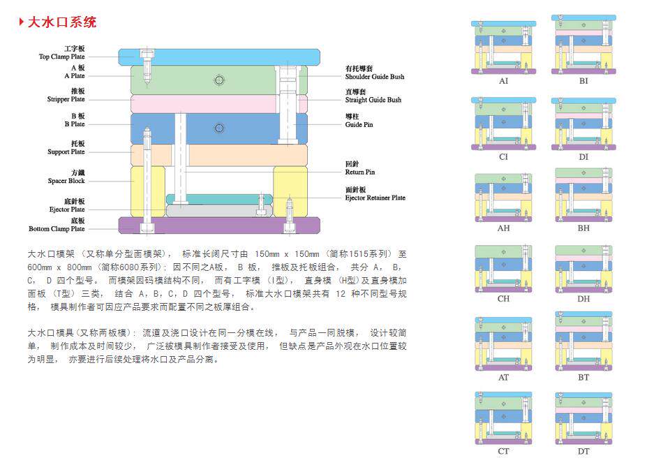 sch2045a60b80龙记标准模架生产龙记模架模胚塑胶压铸模架模胚