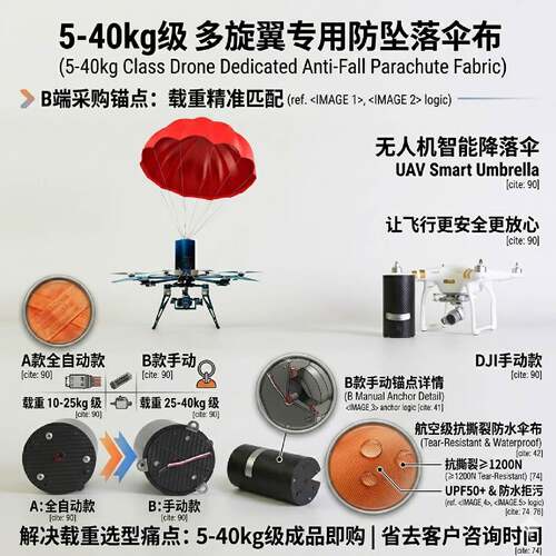 无人机保护伞5-40kg多旋翼固定翼减速伞面尼龙抗撕裂耐磨多色伞布