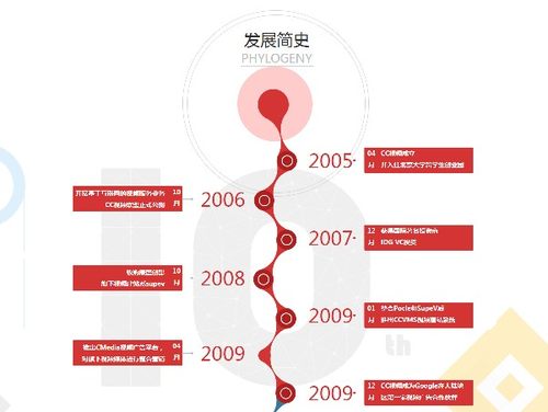 x0208 发展简史jQuery时间轴特效HTML源码
