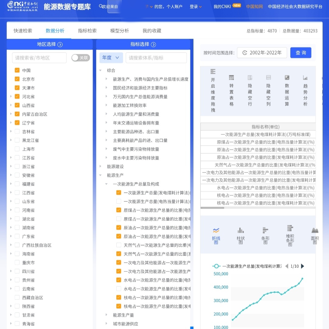 知网统计年鉴 中国经济社会大数据研究 能源卫生健康数字经济环境