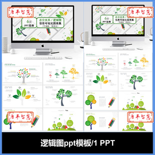 树状图逻辑分析并列英文图表图标PPT模板可编辑工作计划总结