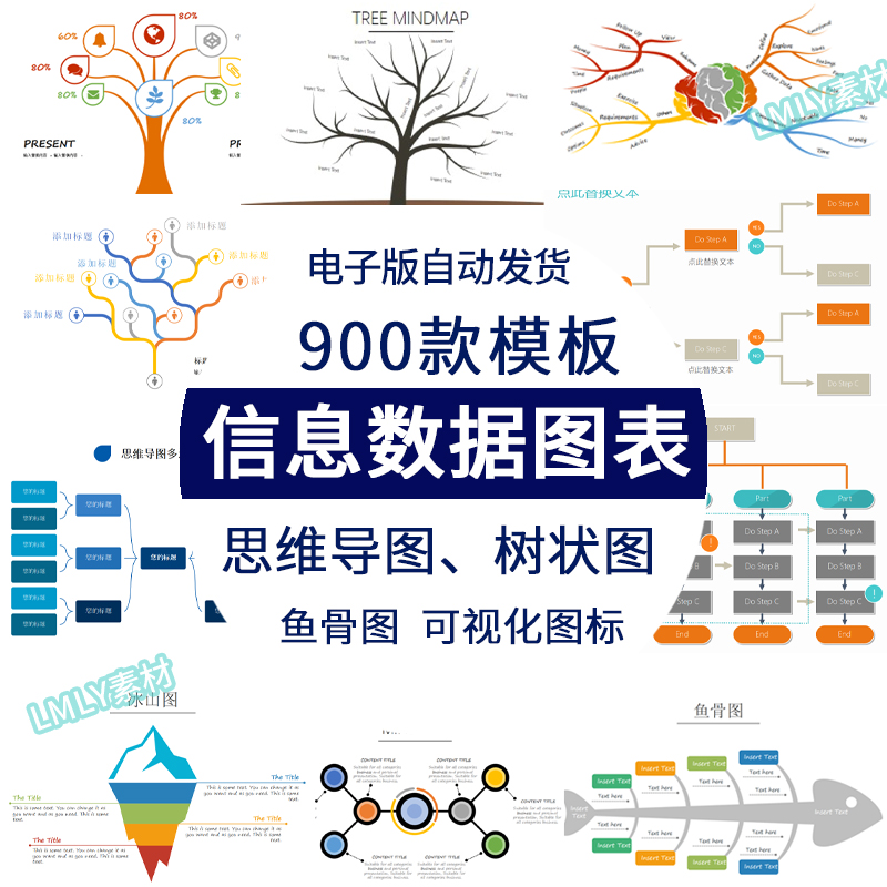 思维导图数据可视化行业运行图表信息鱼骨树状图ppt模板word素