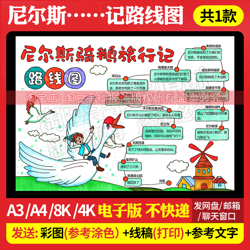 尼尔斯骑鹅旅行记路线图手抄报模板思维导图电子版线稿打印430