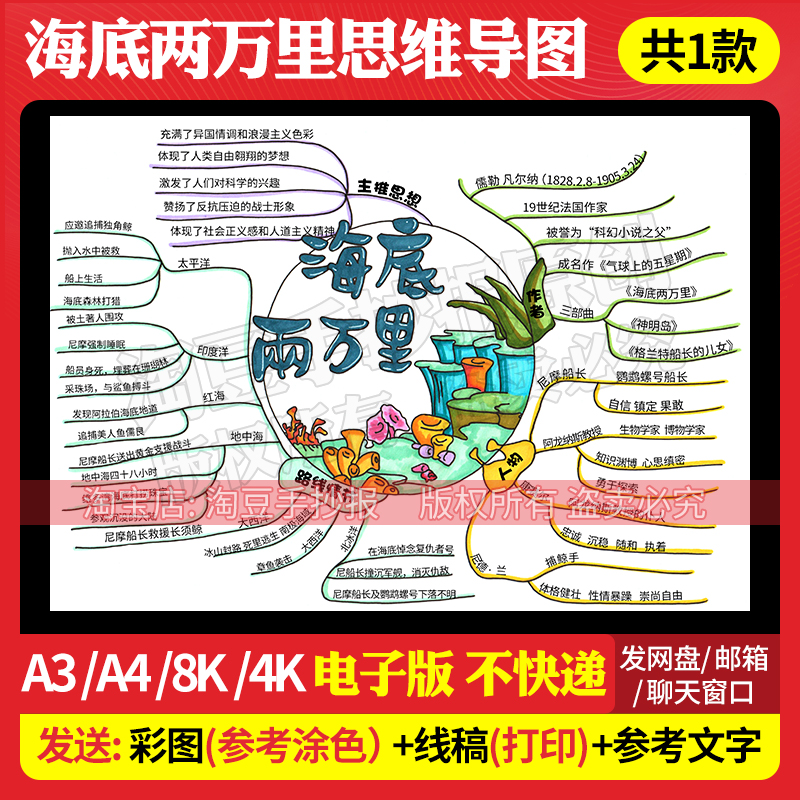 海底两万里思维导图手抄报模板好书推荐阅读后感电子版打印444