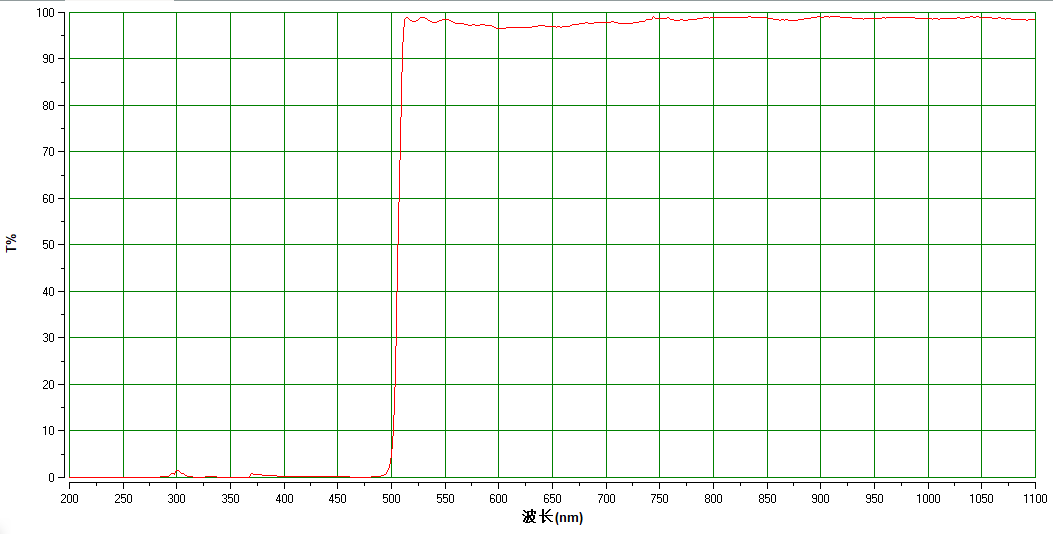 LP500nm镀膜长波通 反射型长波通滤光片500nm前截止后通过厚1.1mm