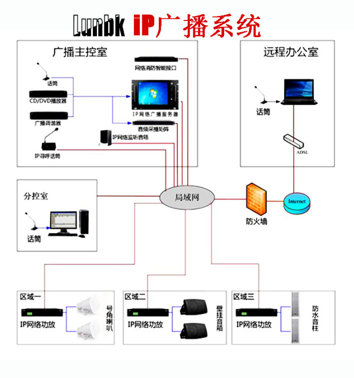 lunbk ip广播系统数字网络系统校园广播系统套装背景音乐系统定制