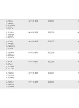 议价IFM压力传器PU5404 PT5301 PT5504 PU5401 PU5415 PU5400PT53