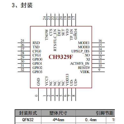 沁恒 CH9329F  串口转USB键盘鼠标触摸  HID QFN32 高速480Mb