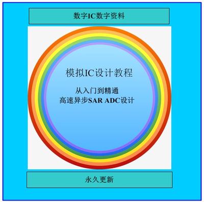 ADC模拟IC设计 高速异步SAR ADC设计 模拟芯片设计培训视频教程