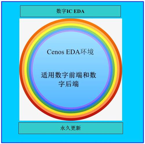 IC设计验证 EDA  送综合仿真脚本synopsys verdi/vcs/pt等 虚拟机