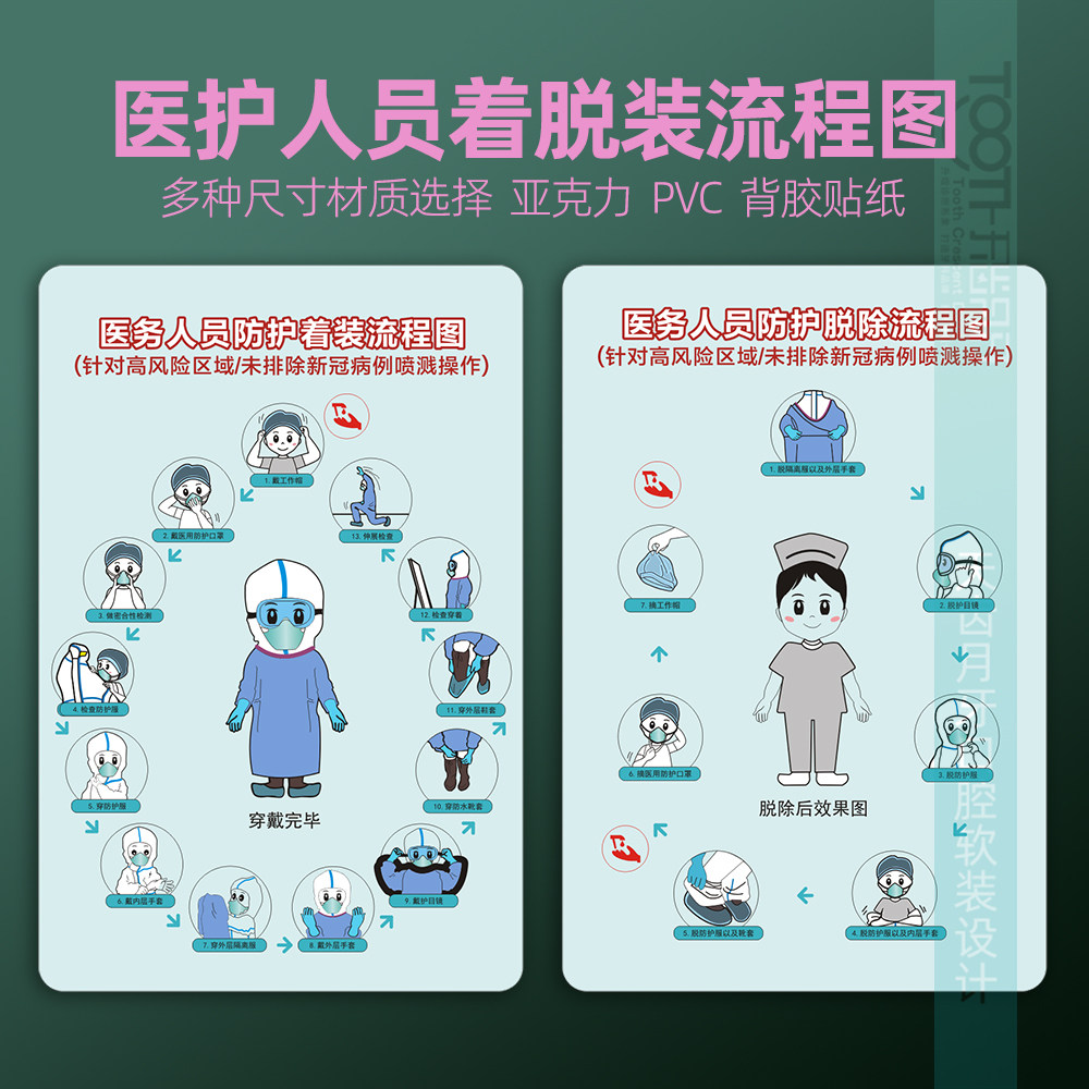 医务人员防护着装脱装流程图a4亚克力牌口腔科防护服使用规范