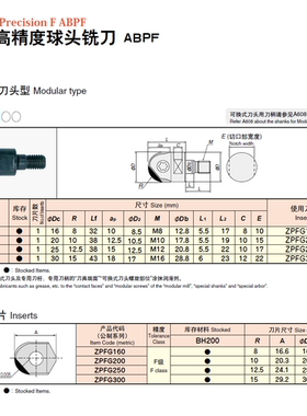 日立锁牙刀头ABPFM16 ABPFM20 ABPFM25 高精球头原装正品