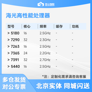 7263 7365 7391 中科海光 CPU 7290 5440 国产信创服务器 5180