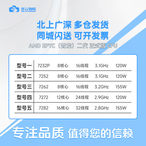 AMD EPYC 7232P 7252 7262 7272 7282 正式版CPU H11SSL-I H11DSI