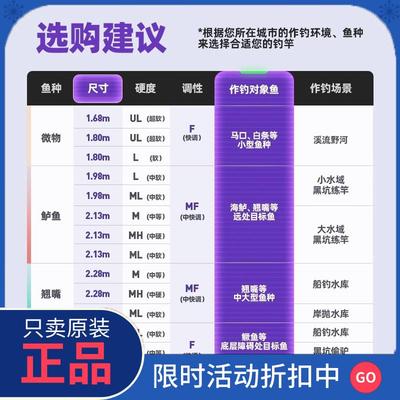 正品汉鼎路亚竿远投竿路亚微物杆泛用碳素裸杆直柄枪柄钓鱼竿官方