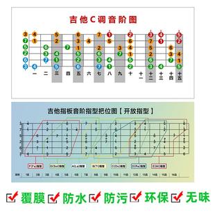 吉他C调音阶图1到15品各音阶海报吉他指板音阶墙贴吉他乐理知识
