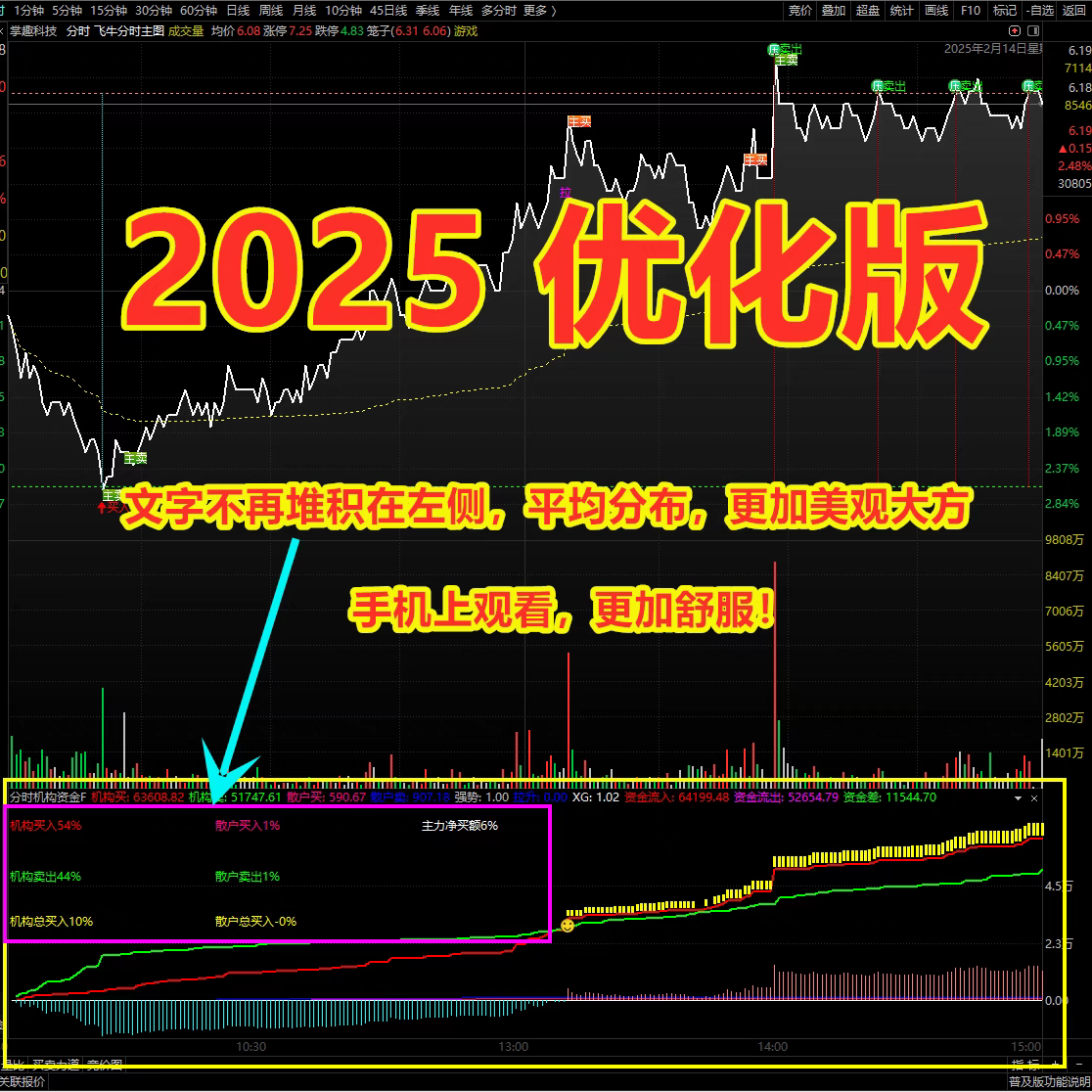 通达信机构分时指标机构吸筹分时买卖机构资金副图主力买在启动前