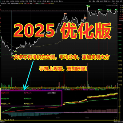 通达信机构分时指标机构吸筹分时买卖机构资金副图主力买在启动前