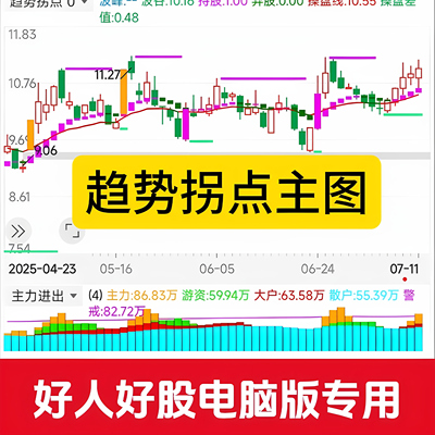 中和应泰好人好股趋势拐点主图指标