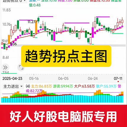中和应泰好人好股趋势拐点主图指标
