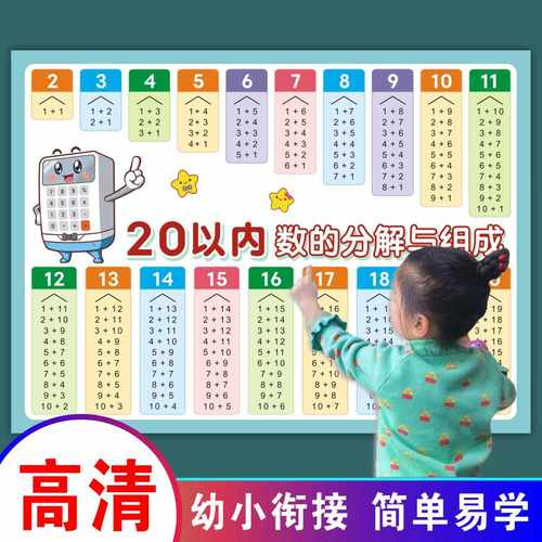 20以内的分解与组成加减法口诀表挂图大班凑十法幼小衔接墙贴全套