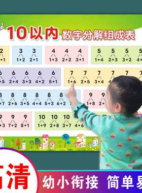 10以内加减法分解挂图口诀表幼儿园数学分成组成挂图神器过目不忘