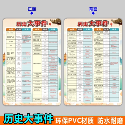 中国历史大事记年表时间轴朝代顺序表中小学儿童速记知识点归纳卡