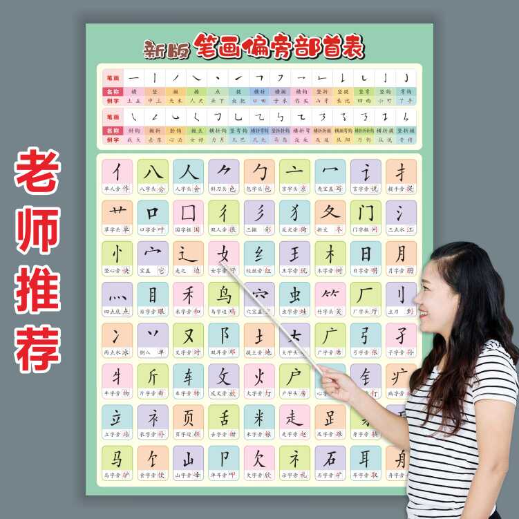 笔画笔顺挂图偏旁部首表大全一年级小学汉字基本知识墙贴早教启蒙 玩具/童车/益智/积木/模型 玩具挂图/认知卡 原图主图