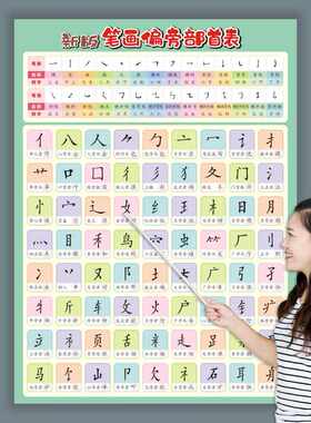 笔画笔顺挂图偏旁部首表大全一年级小学汉字基本知识墙贴早教启蒙