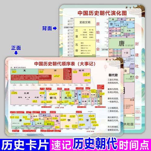 中国历史大事记年表时间轴朝代顺序表初中七八九年级历史速记中学