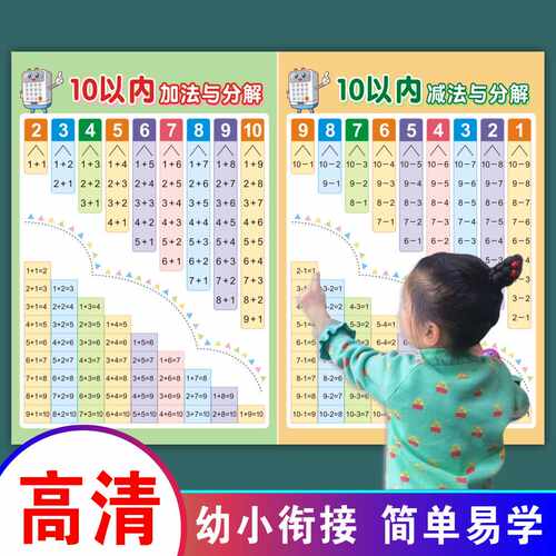 10以内分解与组成加减法口诀表挂图幼小儿童数学幼小衔接墙贴全套