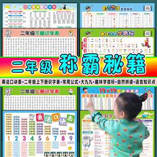 二年级称霸秘籍必背知识点小学数学常用公式大全挂图墙贴乘法口诀
