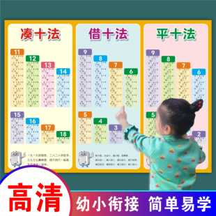 凑十法借十法破十法平十法幼儿园大班一年级加减口诀表挂图全套