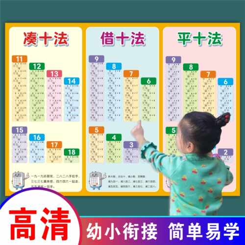 凑十法借十法破十法平十法幼儿园大班一年级加减口诀表挂图全套