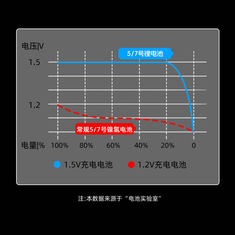 5号可充电电池7号大容量KTV话筒