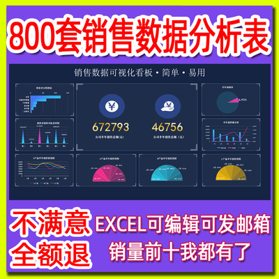 可视化图表销售业绩数据统计报表成本利润收入对比分析excel表格