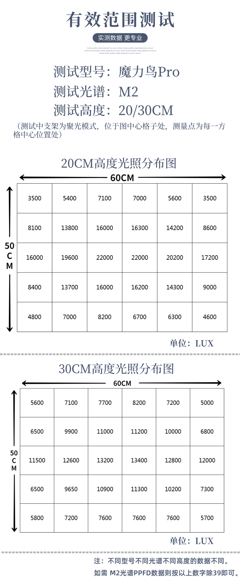 魔力鸟 LED多肉补光灯防徒上色室内绿植块根草莓全光谱植物生长灯