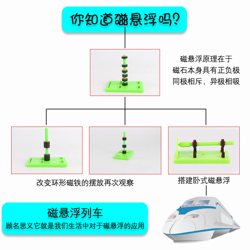 유치원 과학 영역 영역 재료 놀이 교육 보조 중산층 자석 서스펜션 작은 실험 세트 교육 장난감