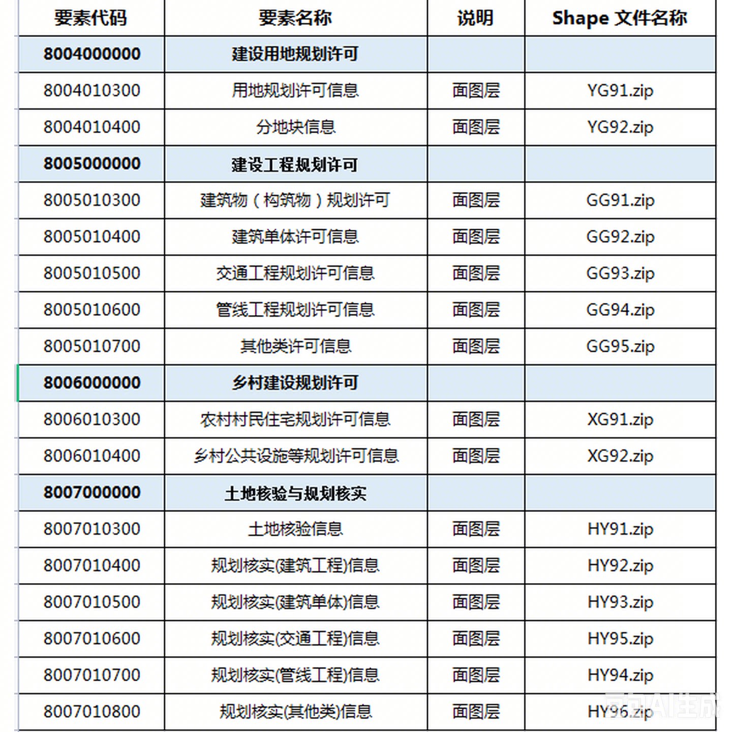 建设工程规划许可信息一书三证
